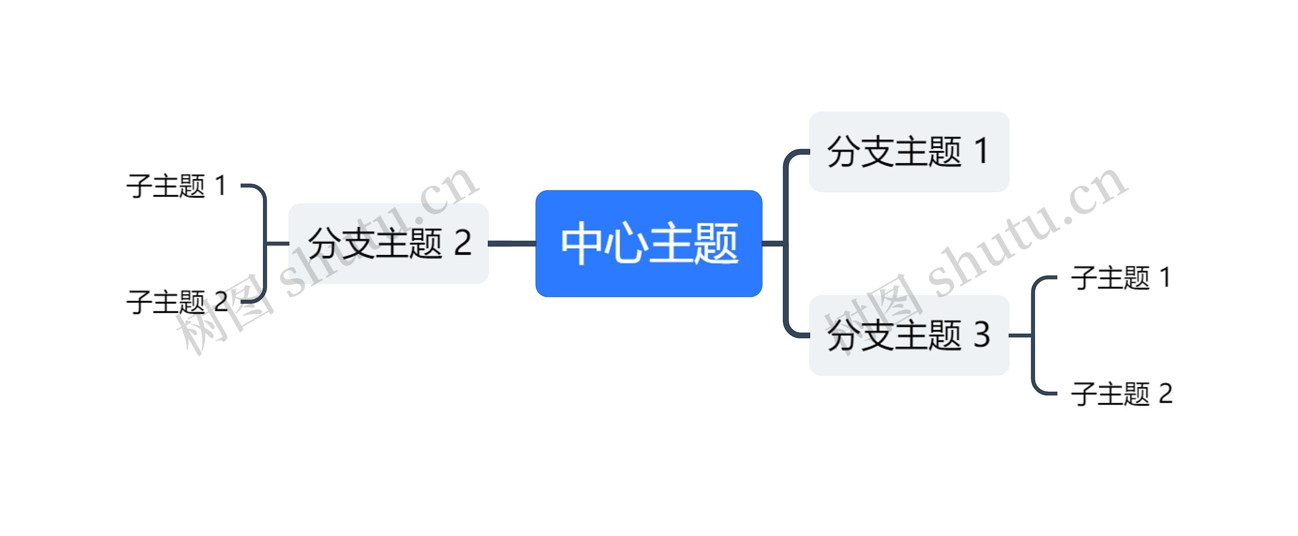 七年级上册数学知识点汇总专辑思维导图