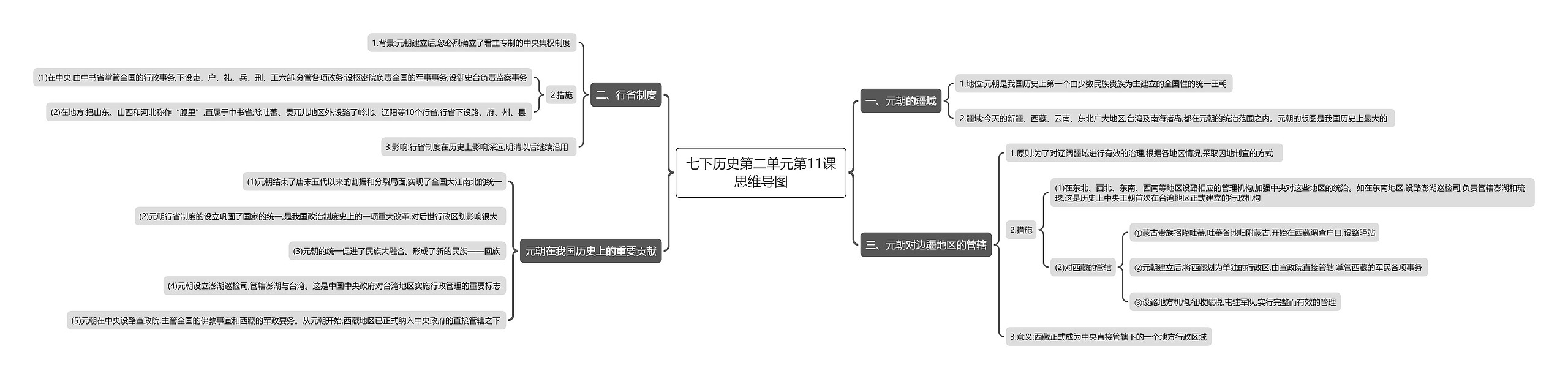 七下历史第二单元第11课思维导图