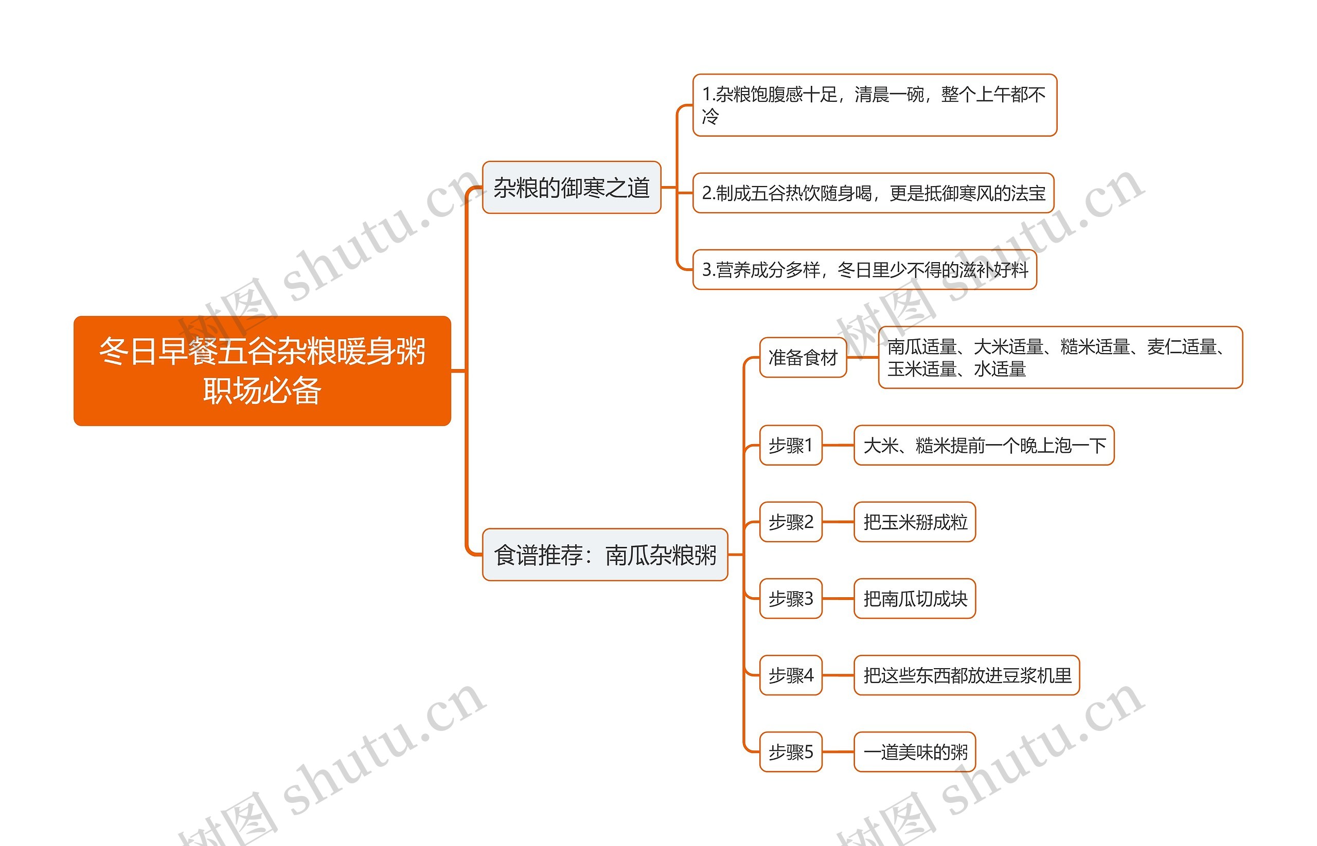 冬日早餐五谷杂粮暖身粥职场必备思维导图