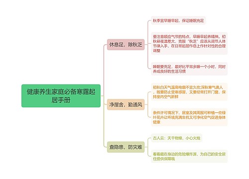 健康养生家庭必备寒露起居手册思维导图