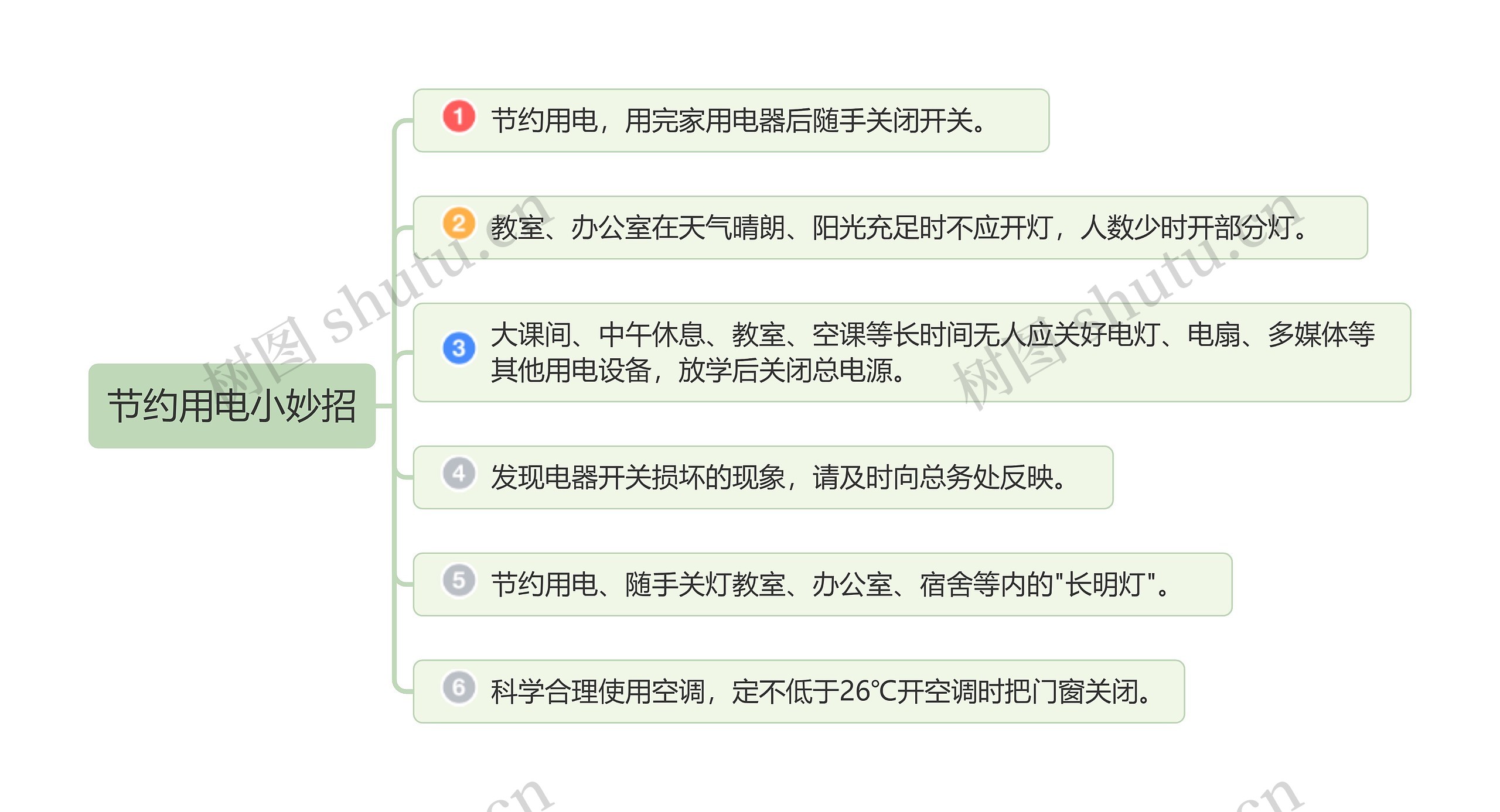节约用电小妙招思维导图