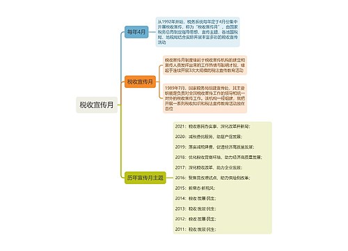 税收宣传月思维导图