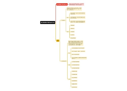 语文教师科学研究的方法思维导图