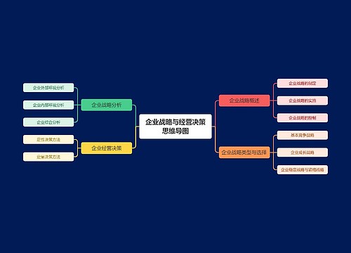 企业战略与经营决策思维导图