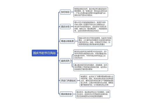 国庆节的节日风俗思维导图