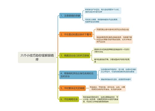 六个小技巧助你缓解眼睛疼思维导图