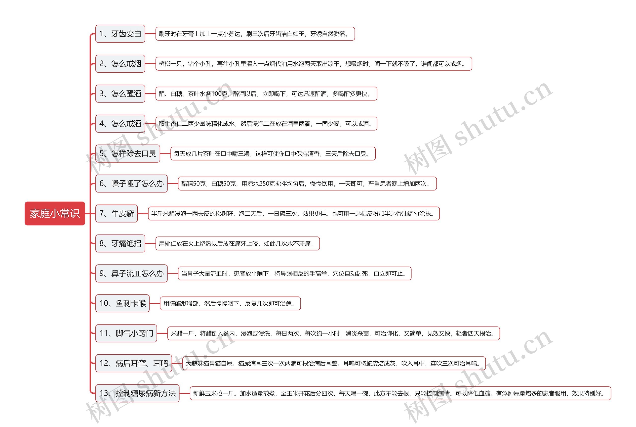 家庭小常识思维导图