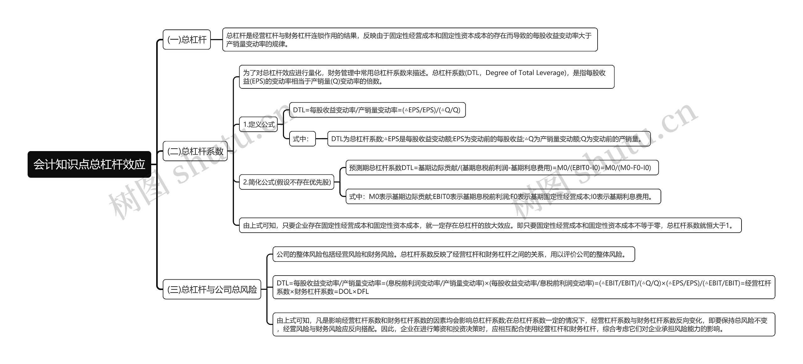 会计知识点总杠杆效应思维导图