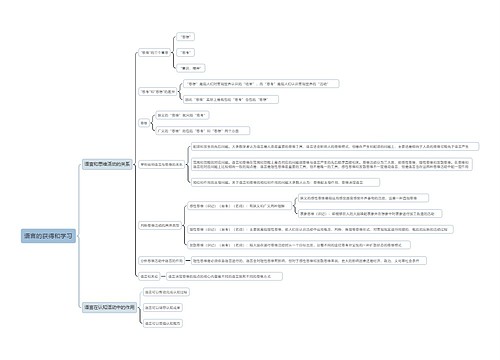 语言的获得和学习思维导图