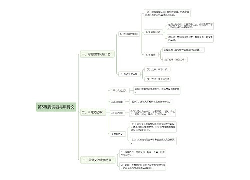 初中历史中国古代史青铜器与甲骨文思维导图