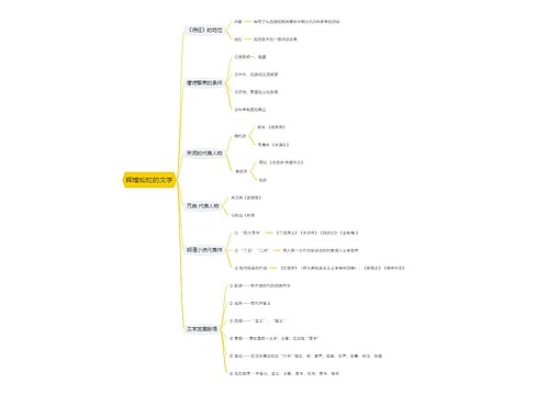 辉煌灿烂的文学思维导图