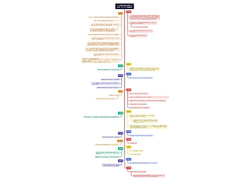 《中国近代史时间轴》1948年-1971年思维导图