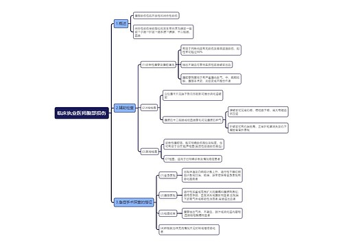 临床执业医师腹部损伤思维导图