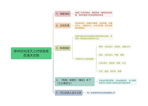 原神逆焰连天之时绝路难度通关攻略思维导图