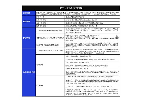 高中《复活》章节梳理及表现手法分析树形表格