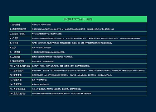 移动端APP产品设计结构思维导图