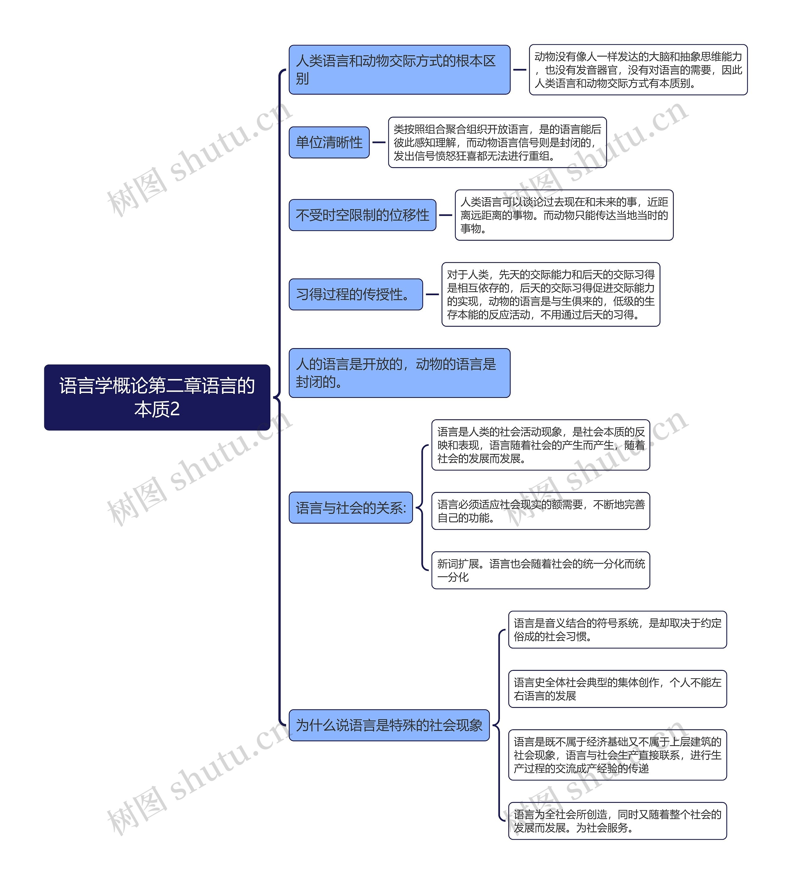 语言学概论第二章语言的本质2