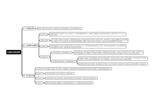 公基考点抢劫罪思维导图