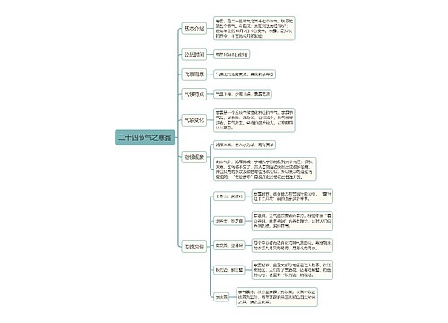 二十四节气之寒露思维导图