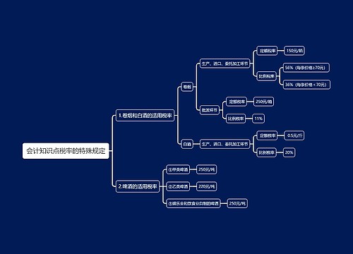 会计知识点税率的特殊规定思维导图