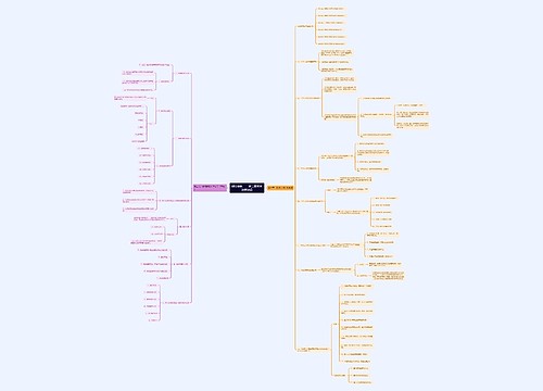 教师资格证《综合素质二》第二章思维导图