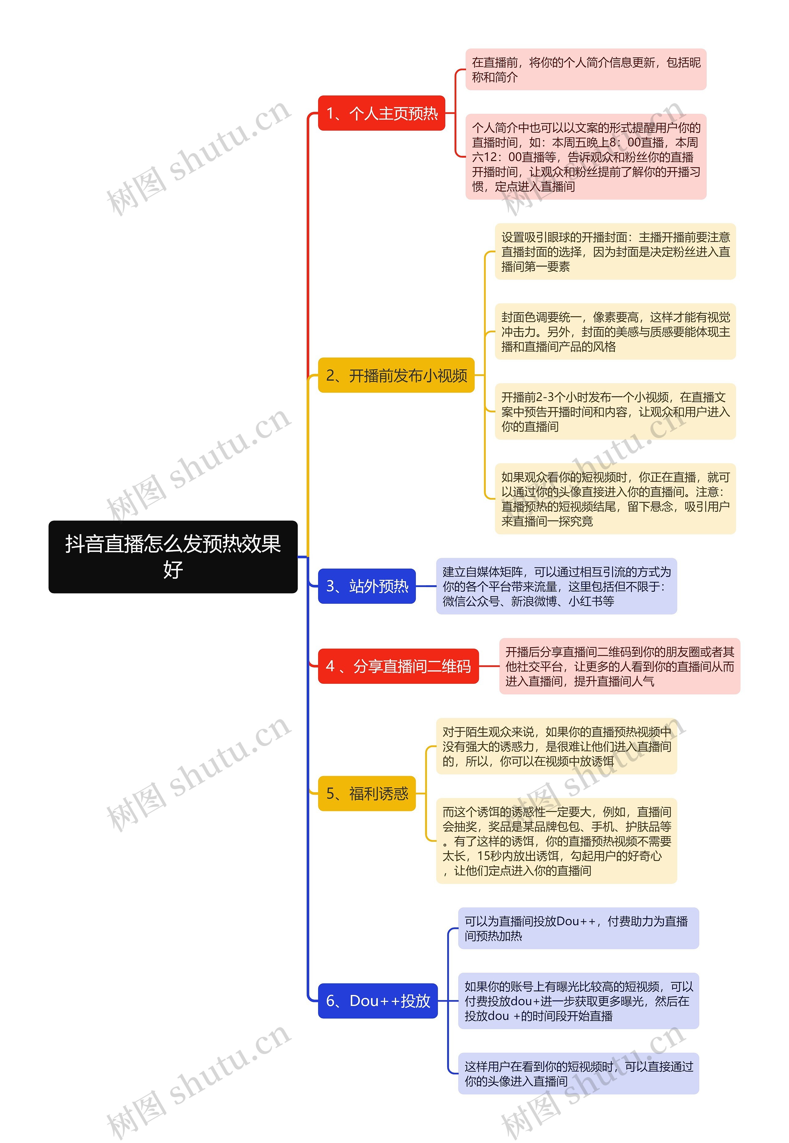 抖音直播怎么发预热效果好思维导图