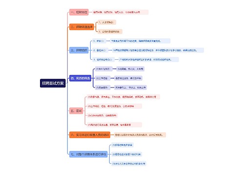 招聘面试方案