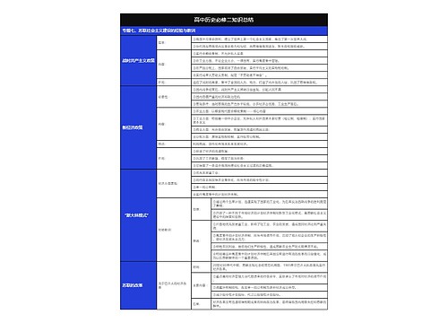 历史必修二苏联社会主义建设的经验与教训树形表格