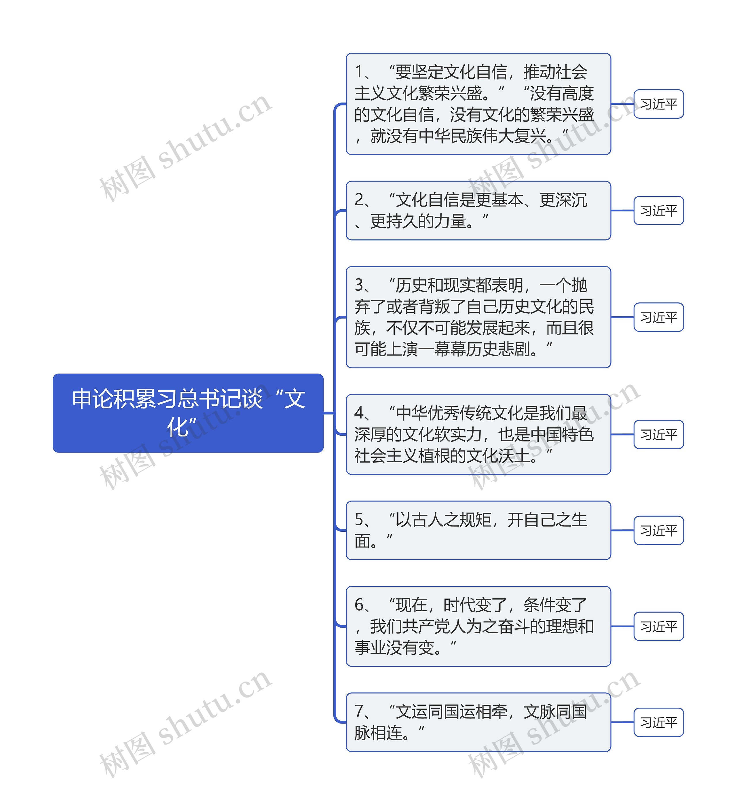 申论积累习总书记谈“文化”思维导图