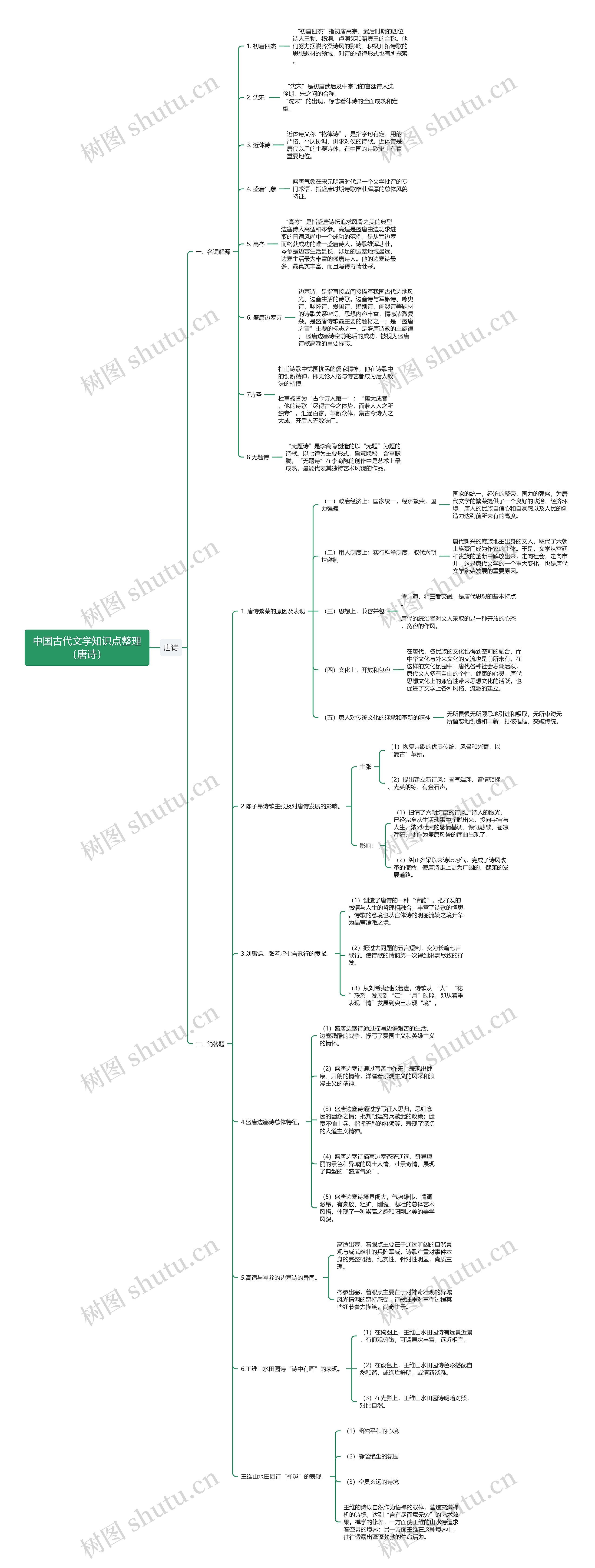 中国古代文学知识点思维导图