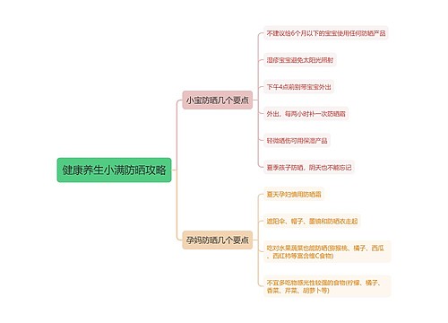 健康养生小满防晒攻略思维导图