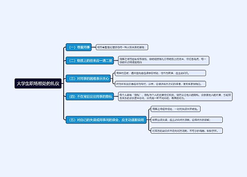 大学生职场相处礼仪