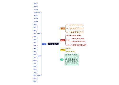 《西游记》思维导图