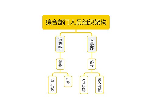 综合部门人员组织架构