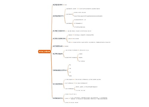 项目施工质量控制思维导图