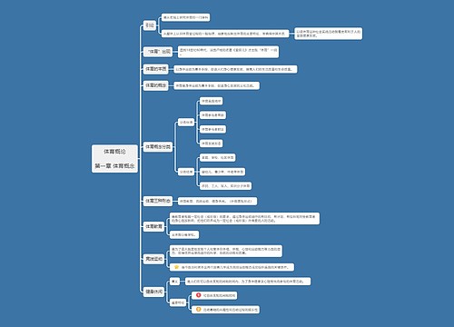 体育概论章节总结2专辑