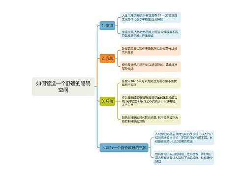 如何营造一个舒适的睡眠空间思维导图