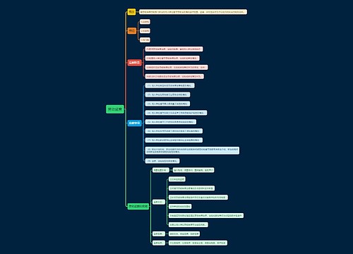 劳动监察思维导图