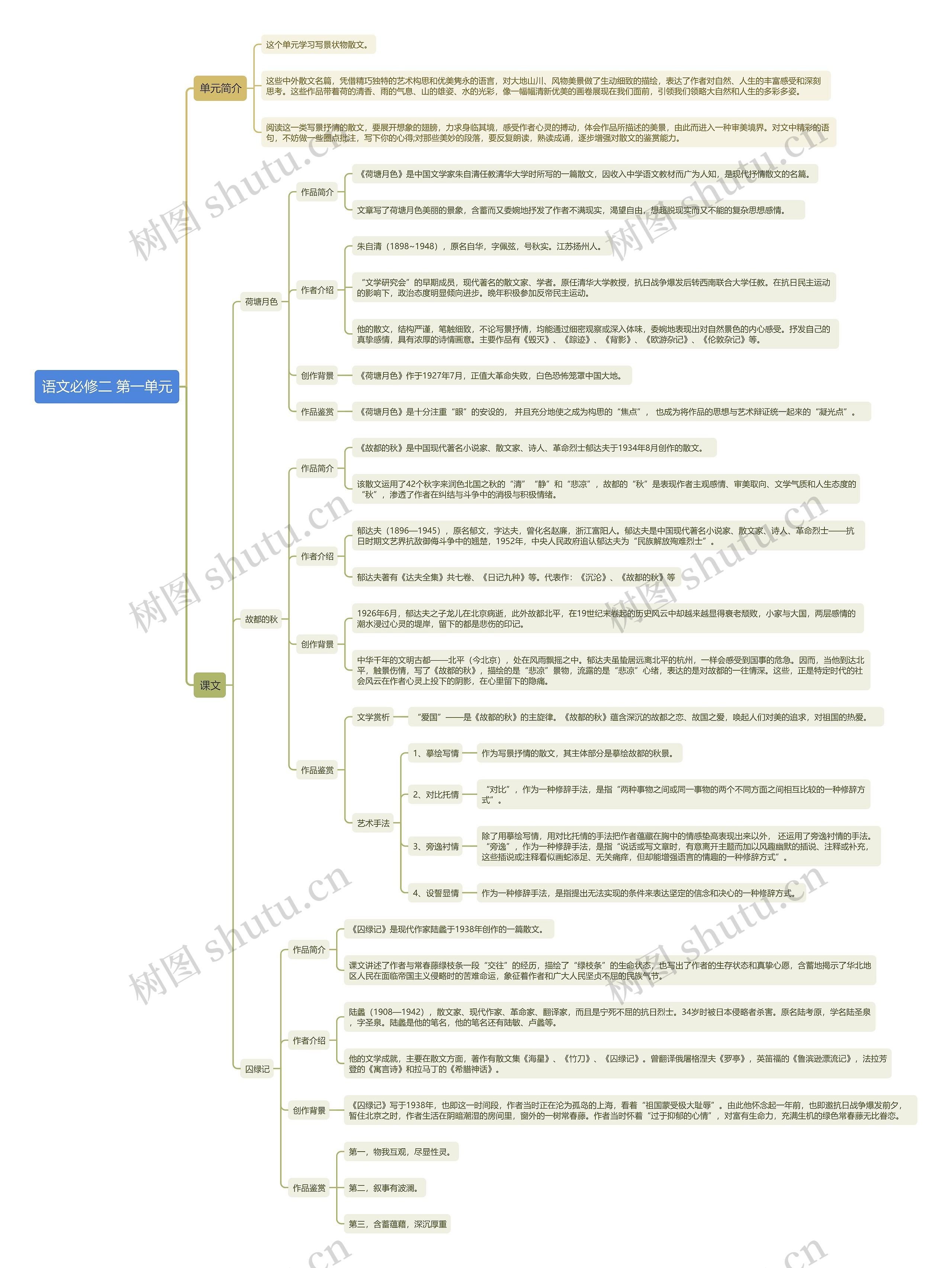 高中语文必修二 第一单元思维导图