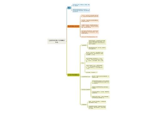 口腔预防医学术区隔离的方法思维导图