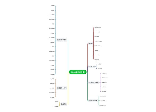 Linux基本命令集