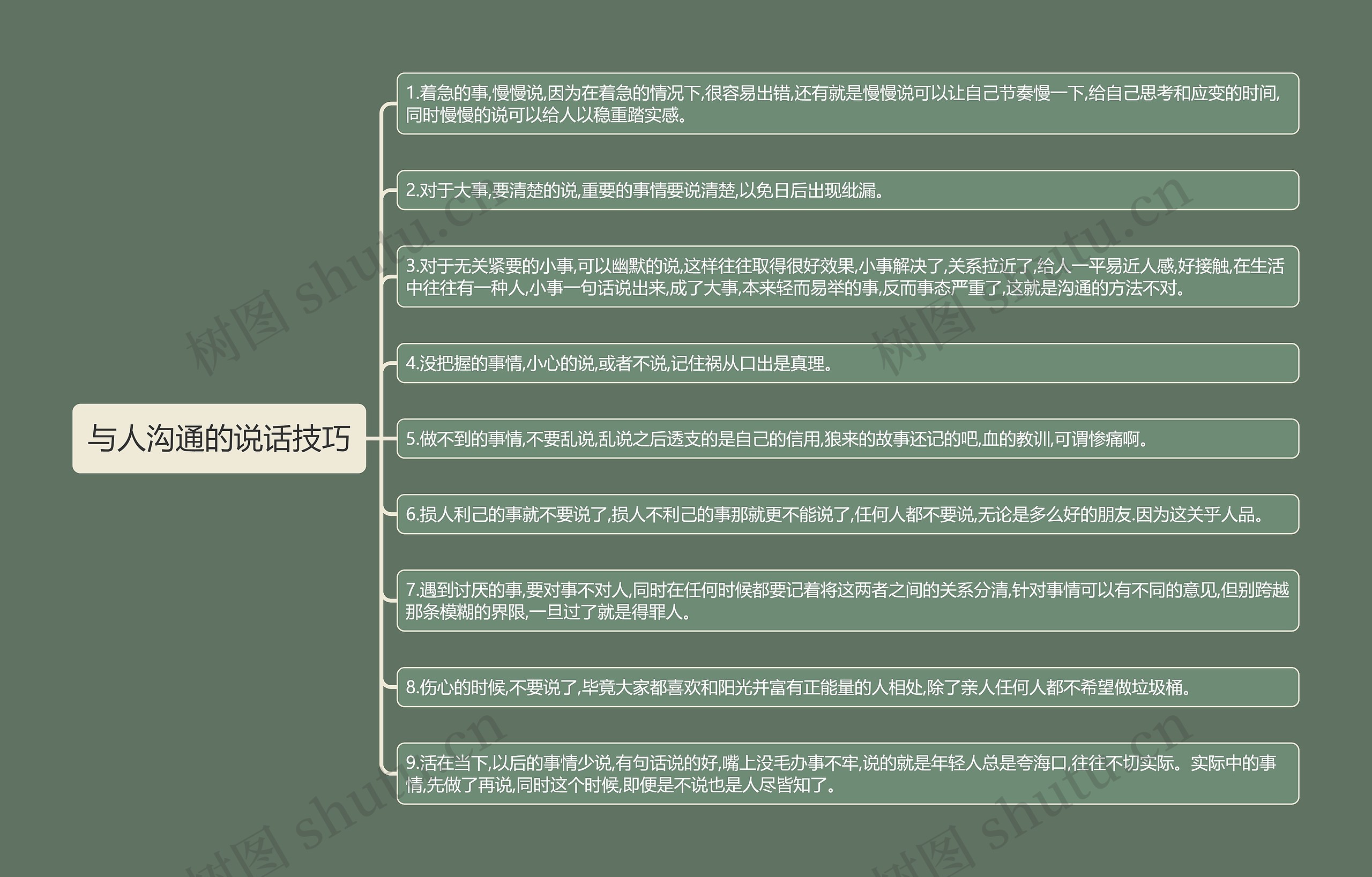 与人沟通的说话技巧思维导图