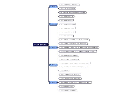 ⼩学⽣基本礼仪常识思维导图