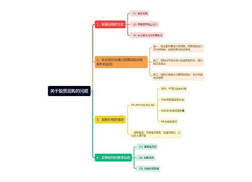 关于股票回购的问题思维导图