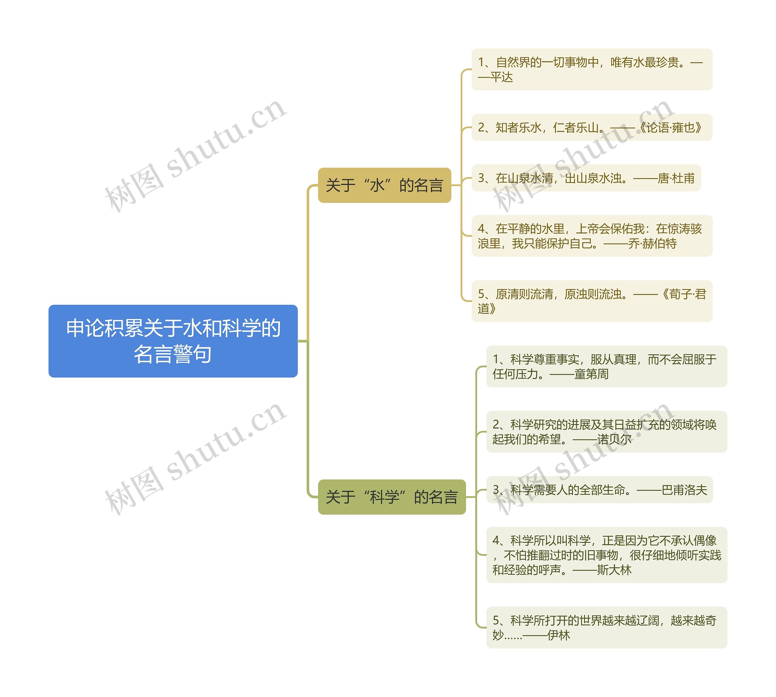 申论积累关于水和科学的名言警句