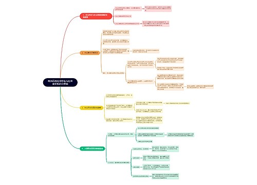 高中政治社会存在与社会意识思维导图