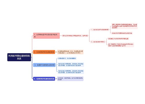 利用板书要处理好四组关系思维导图