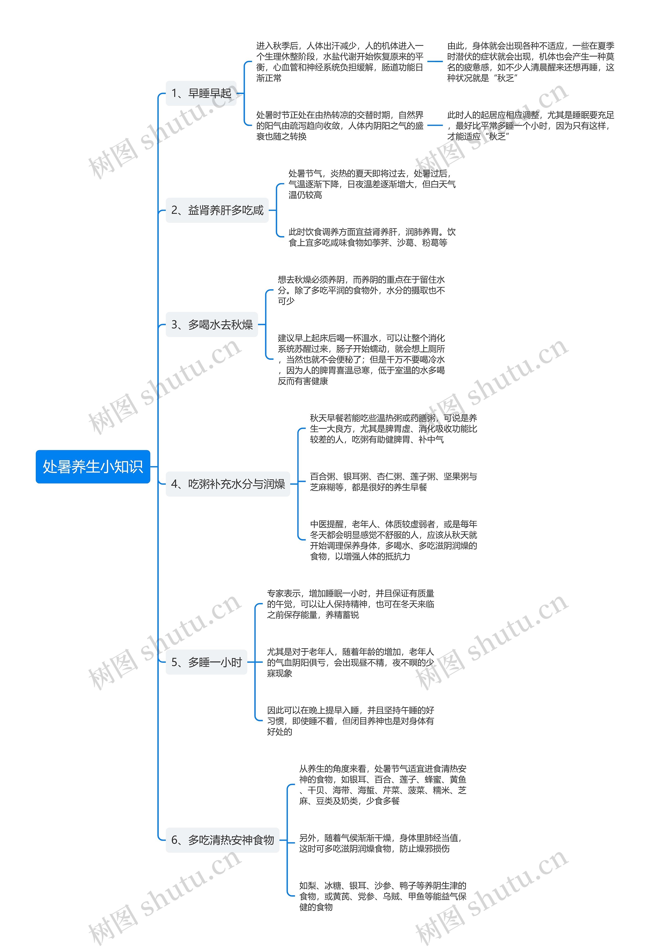 处暑养生小知识思维导图