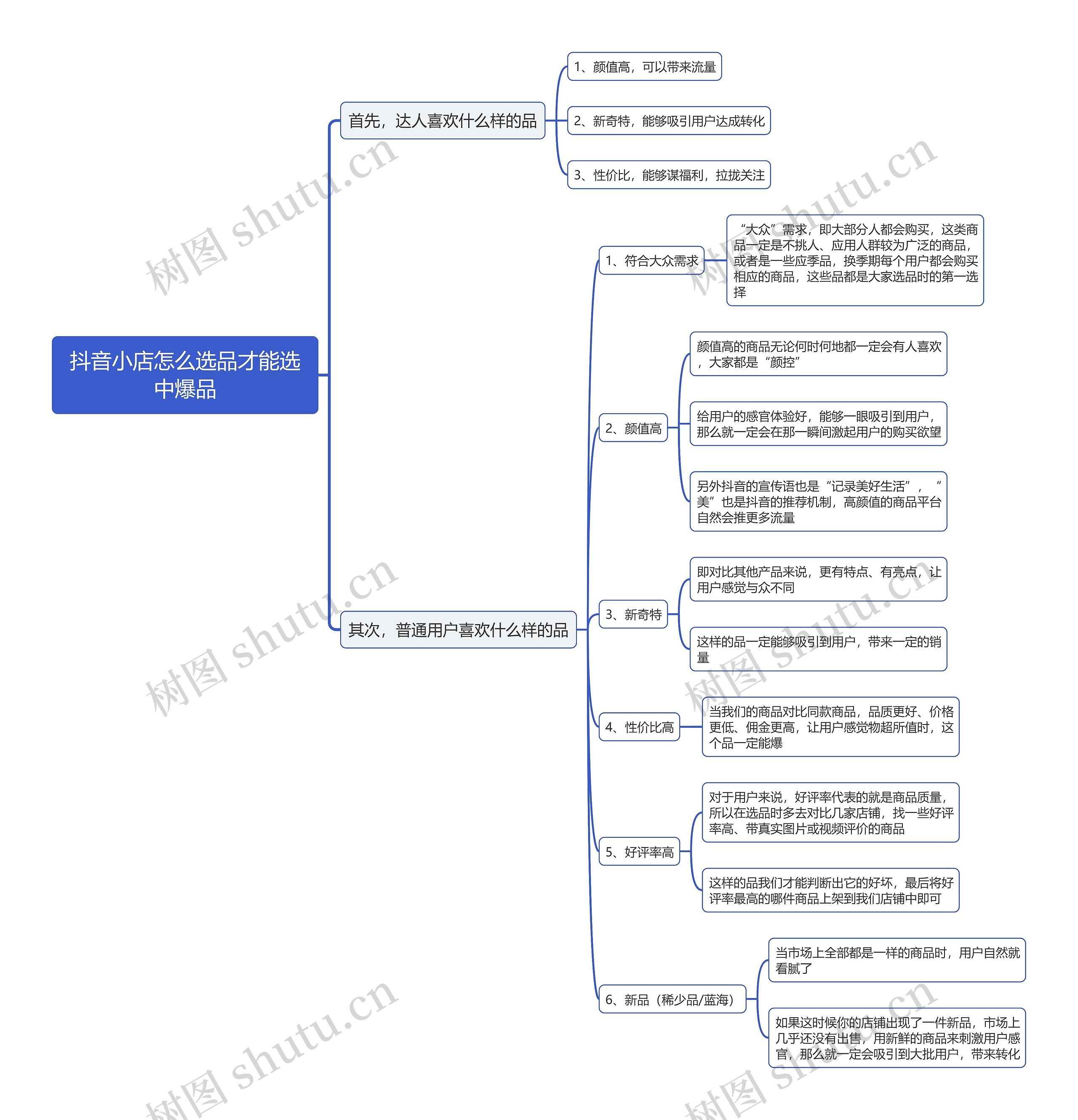 抖音小店怎么选品才能选中爆品思维导图