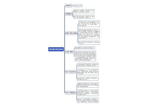 梅花国内观花指南思维导图